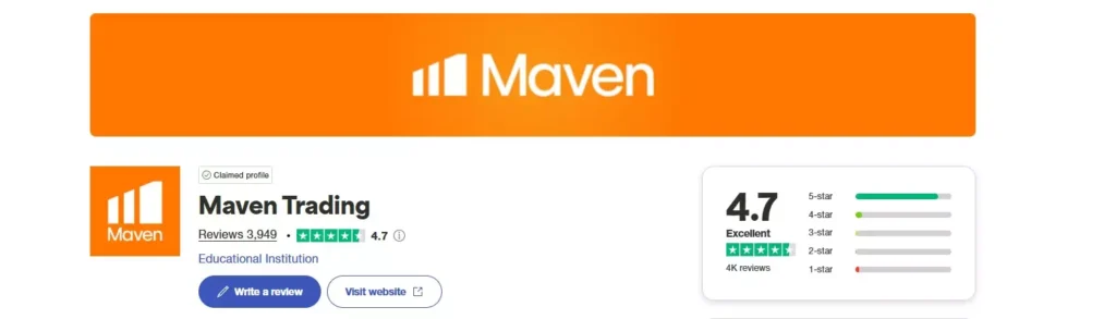 MavenTrading Review 2025 MavenTrading Review 2025