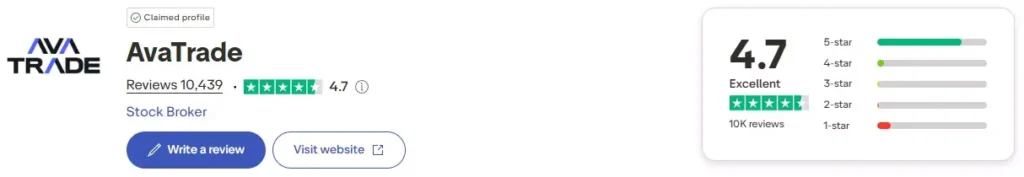 AvaTrade Trustpilot Reviews AvaTrade Trustpilot Reviews