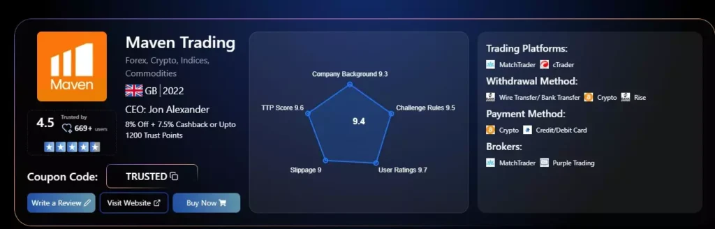 Maven Trading Review 2025