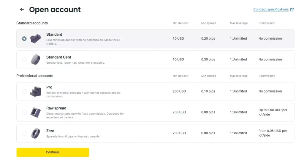 How the Exness Trading Platform Works