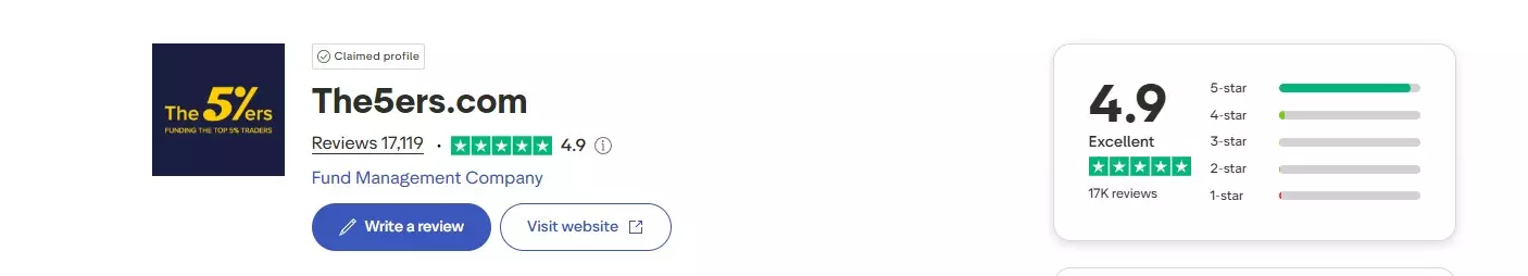 The5ers Prop Firm Review 2025 Trustpilot Rating