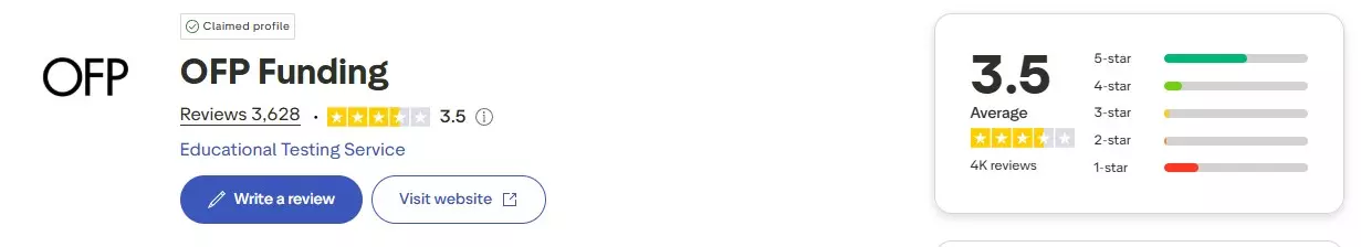 Is OFP Funding a Scam