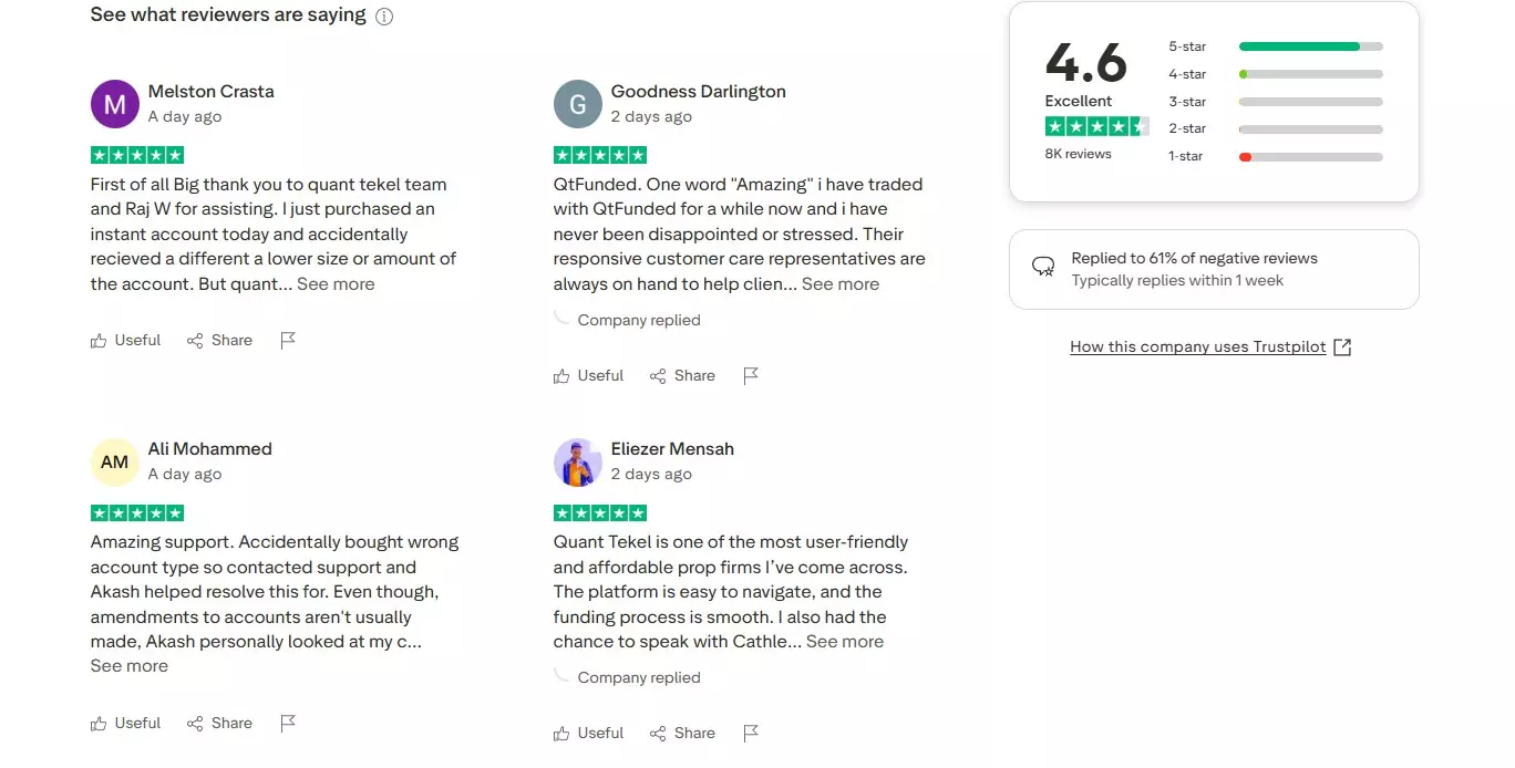 QT Funded Trustpilot