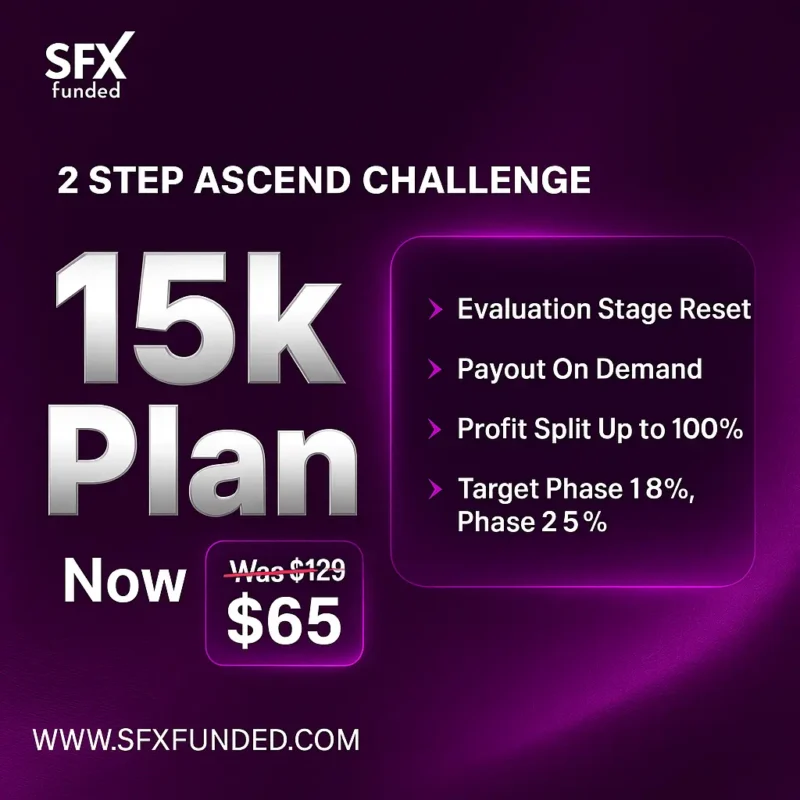 SFX Funded 15K Plan promo banner – Now $65, was $129