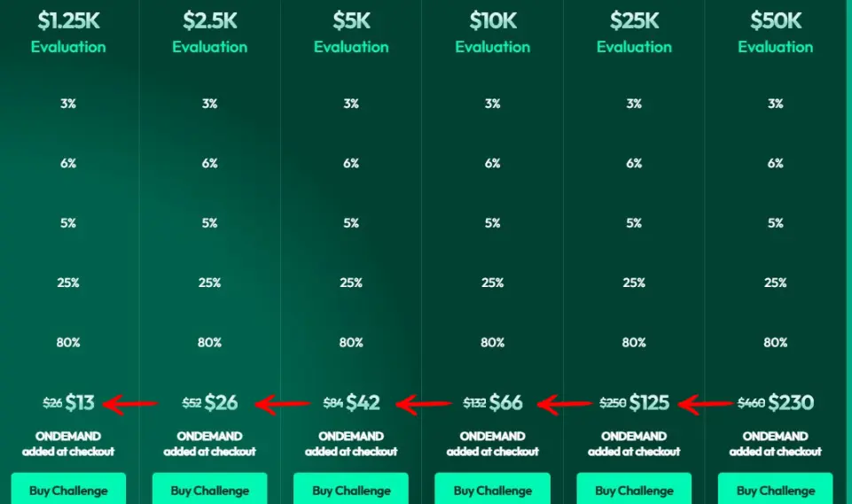 QT Funded (Quant Tekel) 50% discount across evaluation tiers