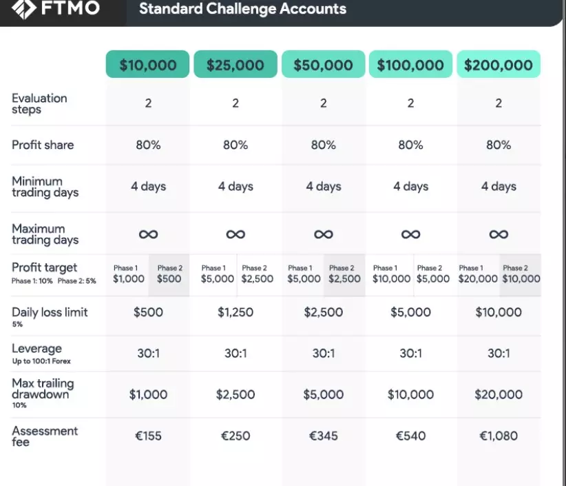 prop firm checklist,Challenge Accounts