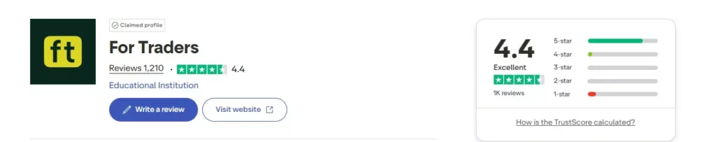 ForTraders Trustpilot feedback