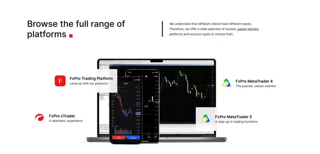 FxPro Company Overview