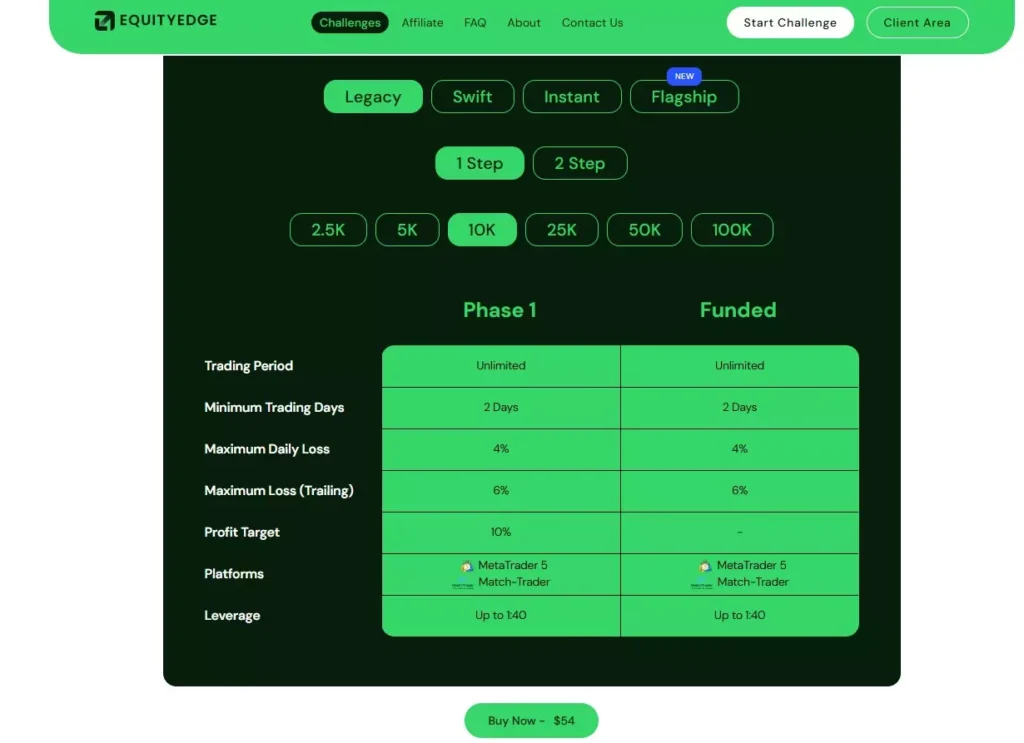equity edge challenge